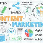 Issa Asad content marketing